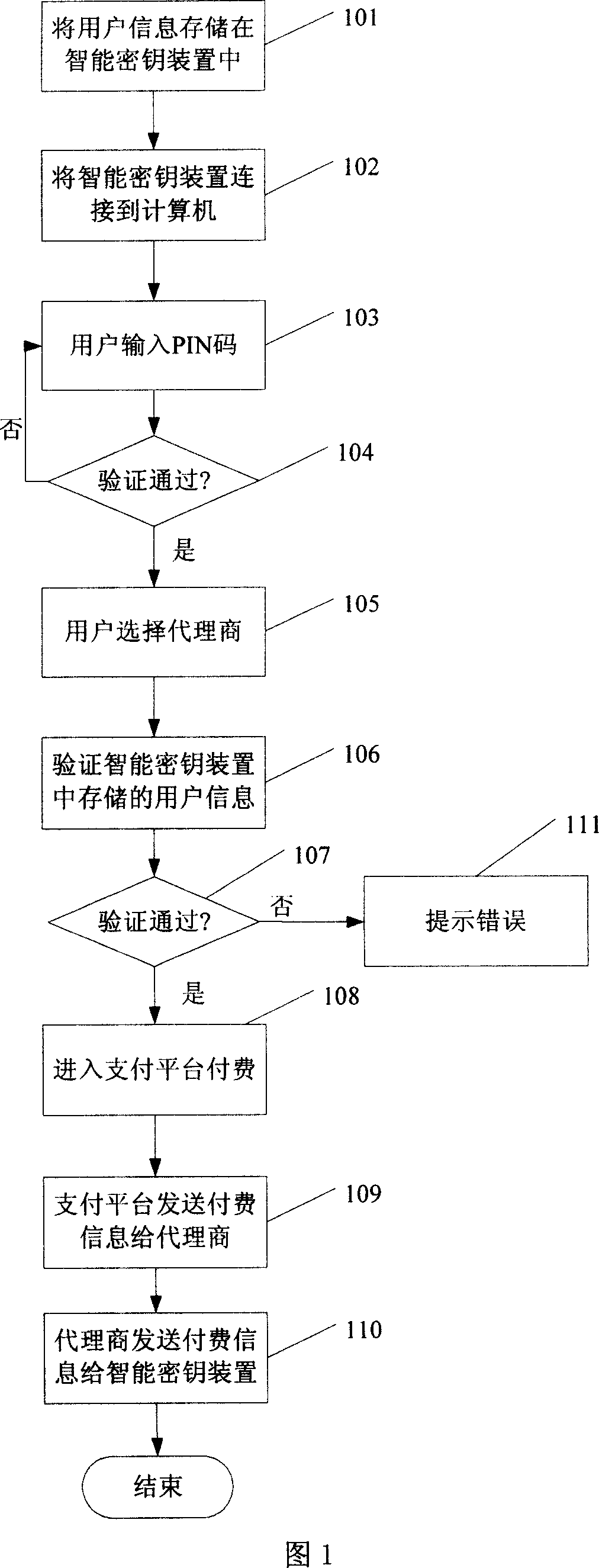Network software payment method and system thereof