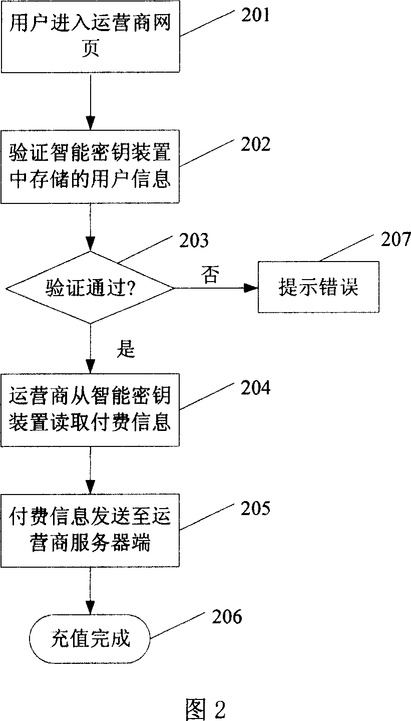 Network software payment method and system thereof