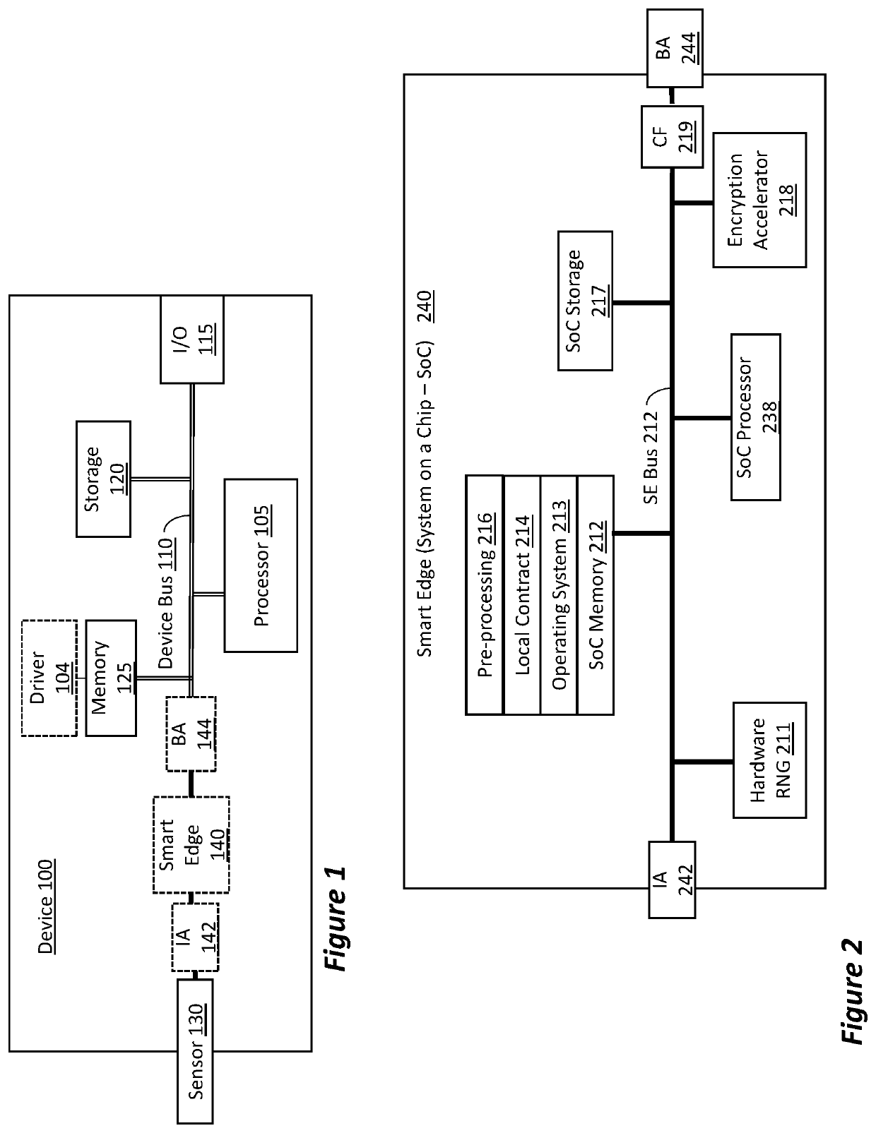 System of smart edge sensors