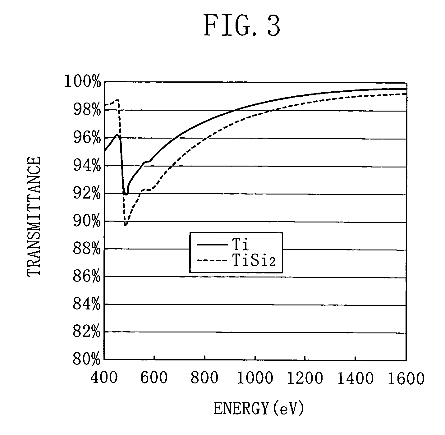 Method for measuring silicide proportion, method for measuring annealing temperature, method for fabricating semiconductor device and x-ray photo receiver