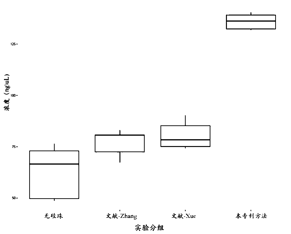 Method for extracting fecal microbial DNA of pandas