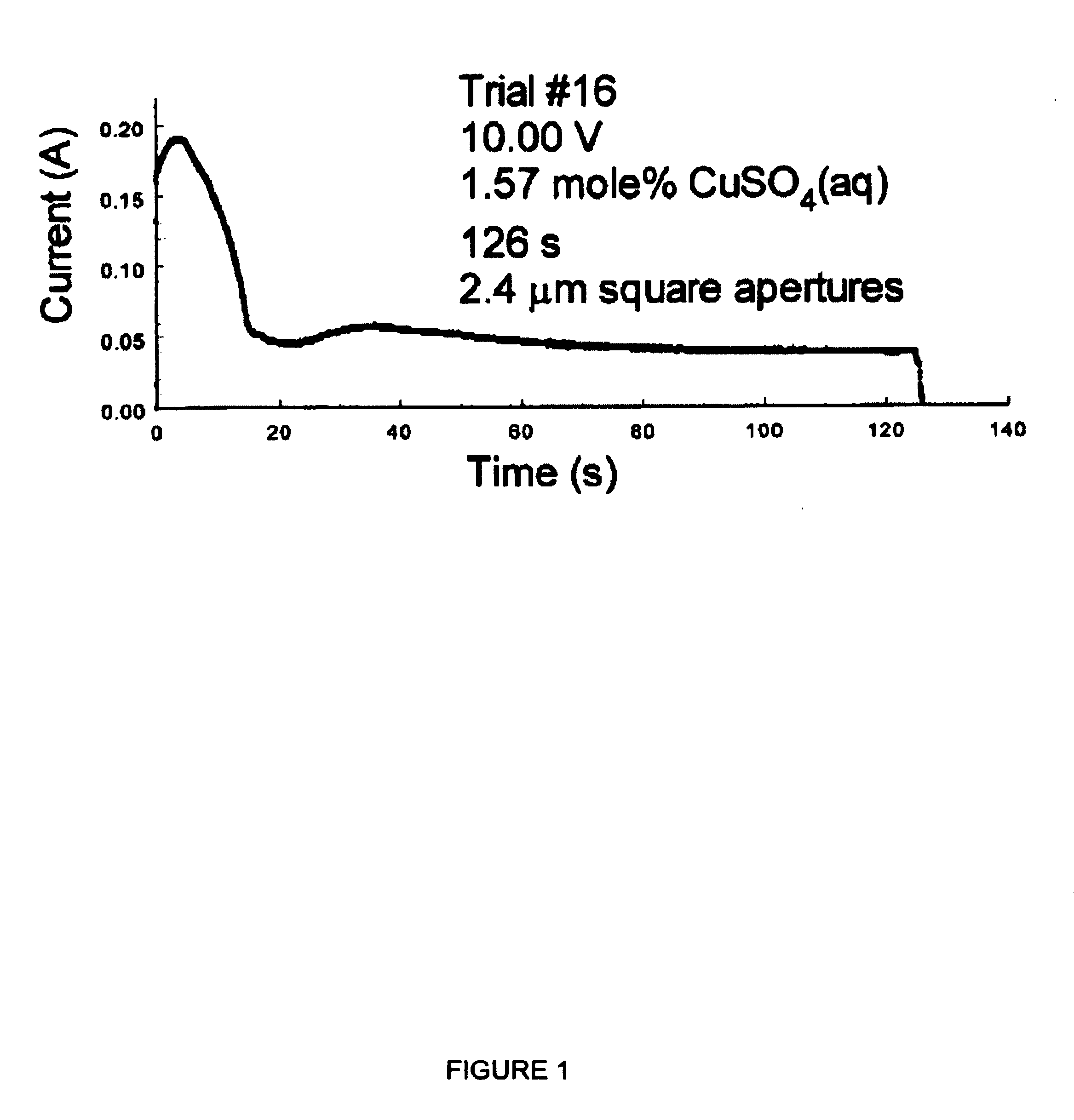 Method for uniform electrochemical reduction of apertures to micron and submicron dimensions using commercial biperiodic metallic mesh arrays and devices derived therefrom