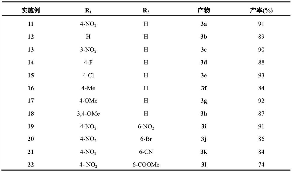 Preparation method of diindolylmethanecompound