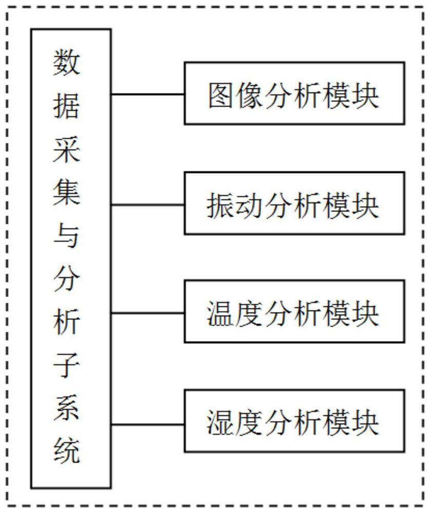 Safety performance monitoring system for deeply-buried tunnel