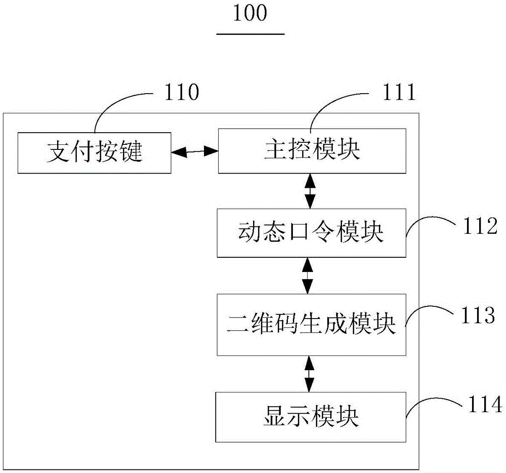 Payment terminal, system and method