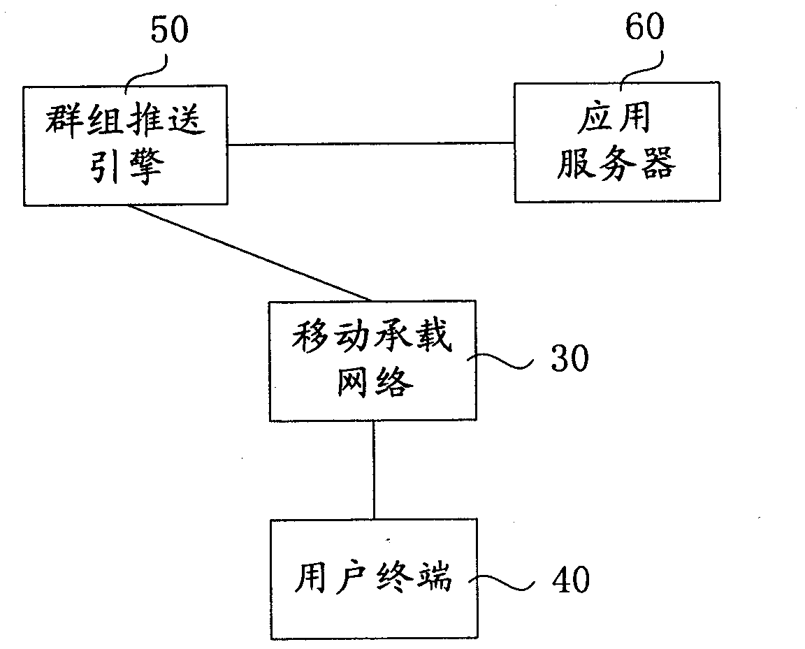 Business push system and method