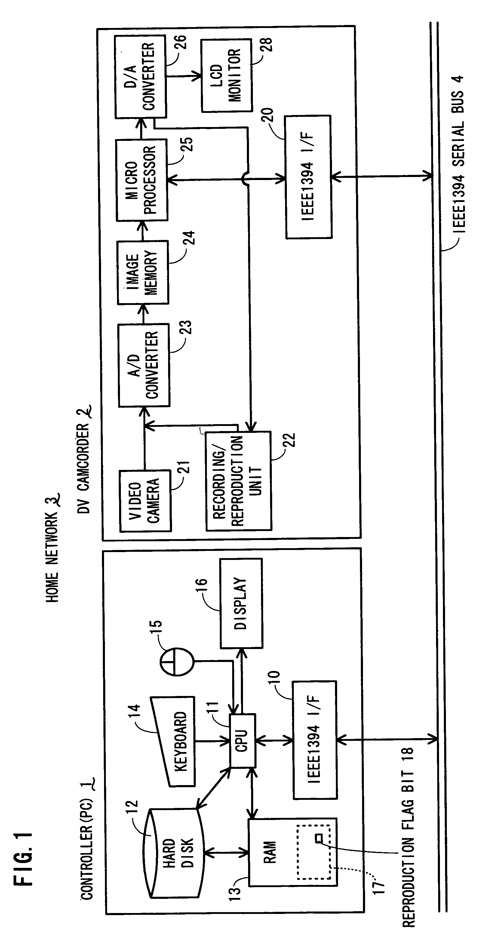 Controlling device connected to IEEE1394 serial bus