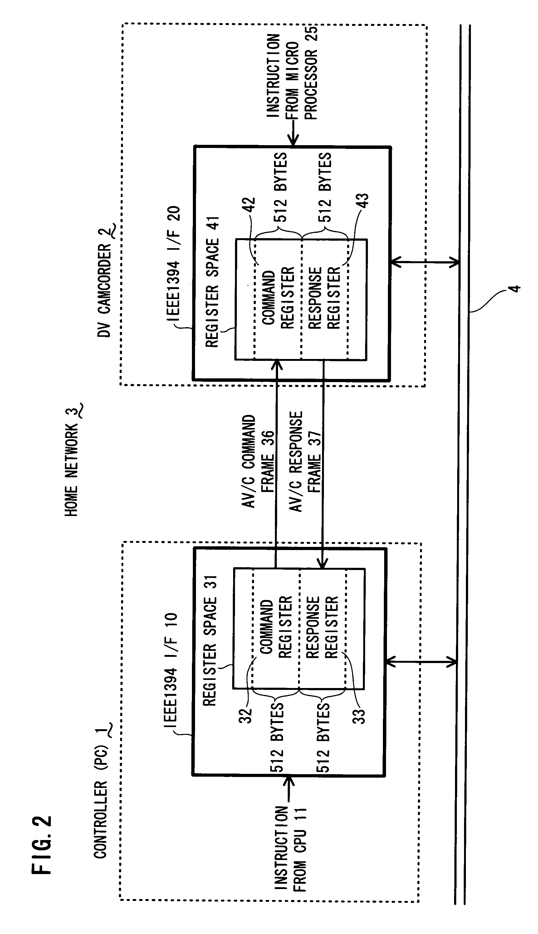 Controlling device connected to IEEE1394 serial bus