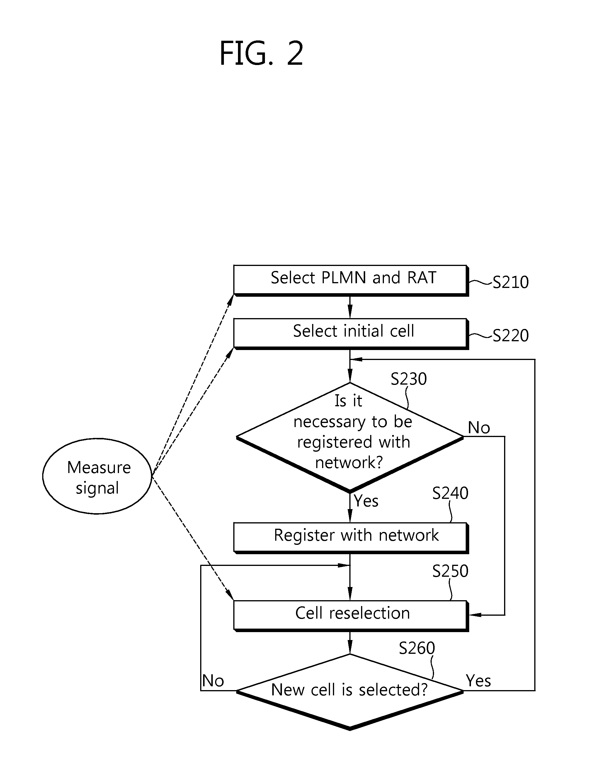 Apparatus and method for controlling paging in heterogeneous wireless network system