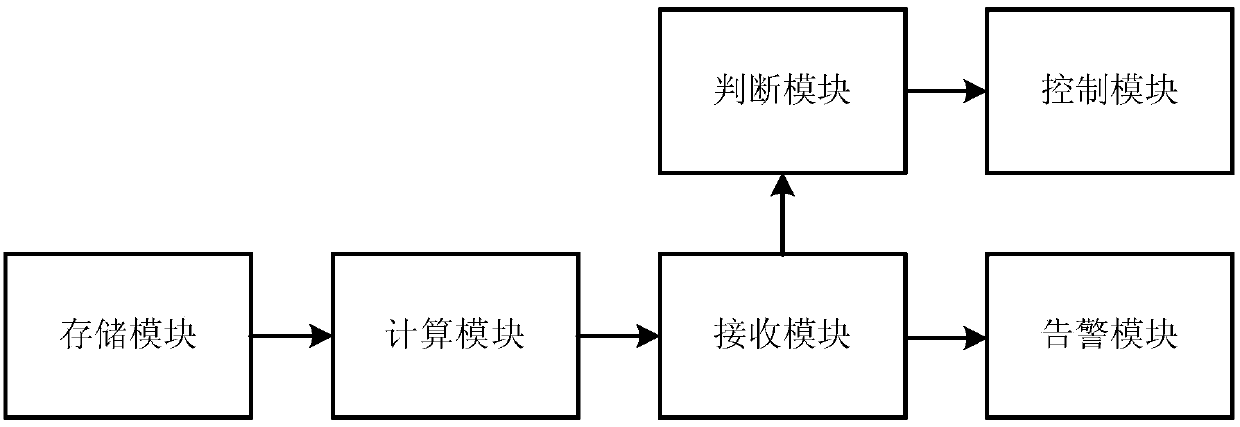 Intelligent feed supplying control method and system capable of achieving automatic calibration