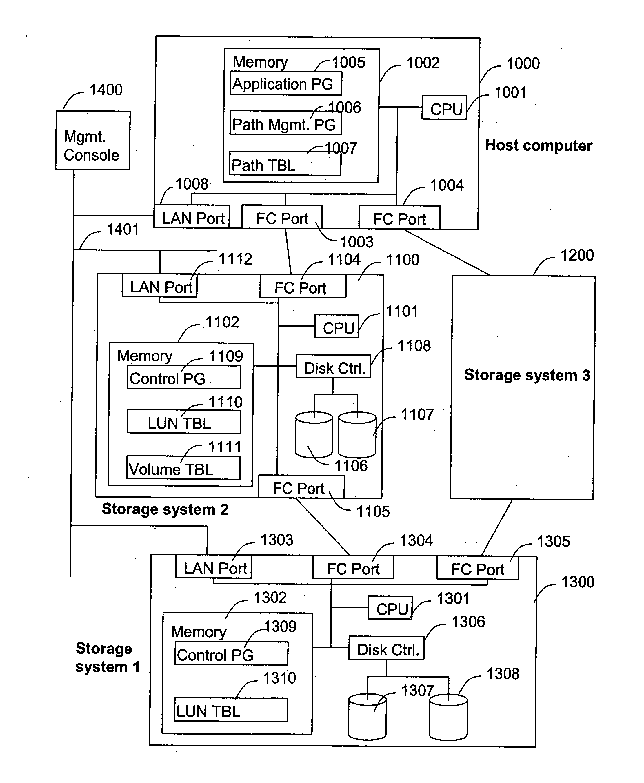 Clustered storage system with external storage systems