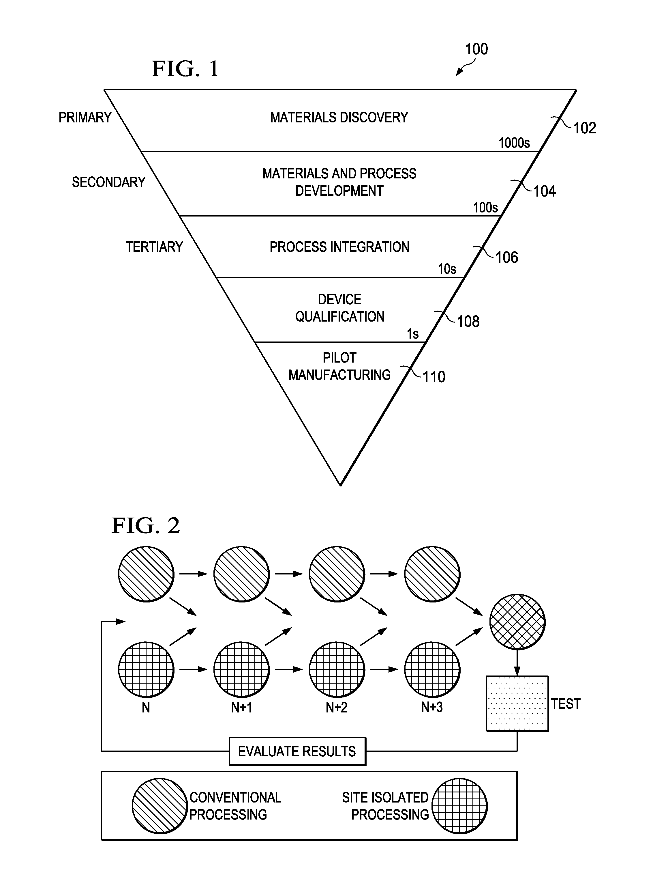 Methods for Rapid Generation of ALD Saturation Curves Using Segmented Spatial ALD