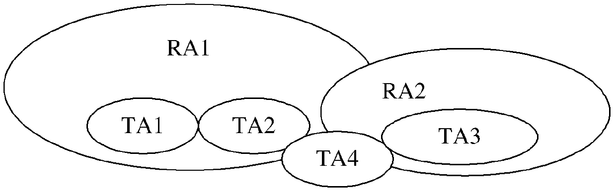 Implementing method for limiting signaling in evolution network