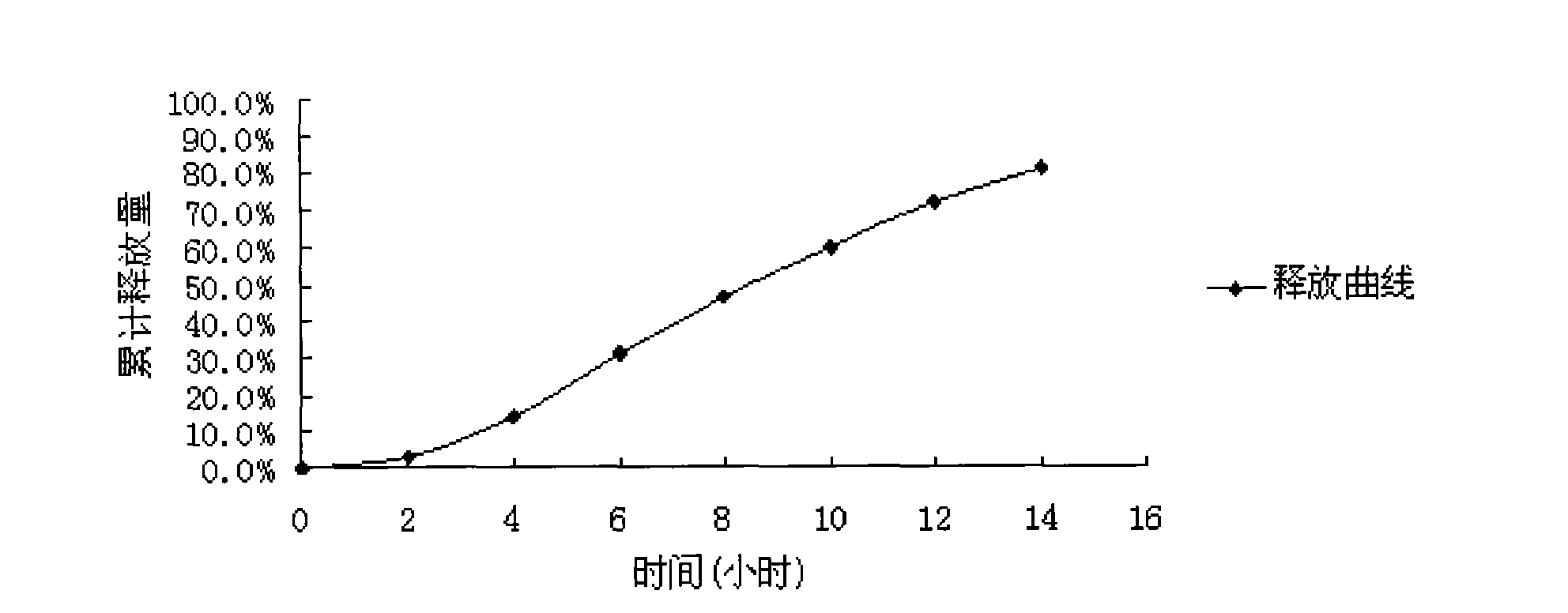 Aceclofenac bi-layer osmotic pump controlled release tablets and preparation method thereof