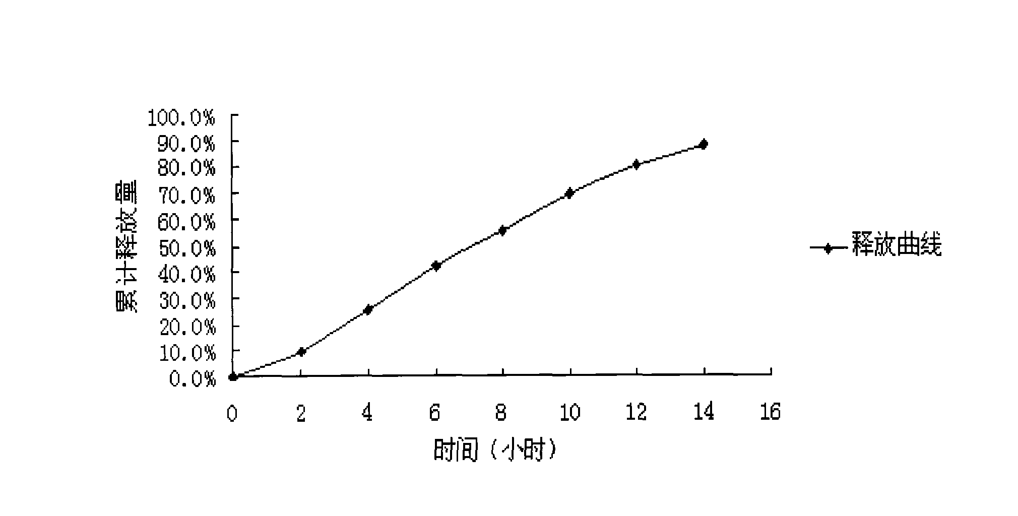 Aceclofenac bi-layer osmotic pump controlled release tablets and preparation method thereof