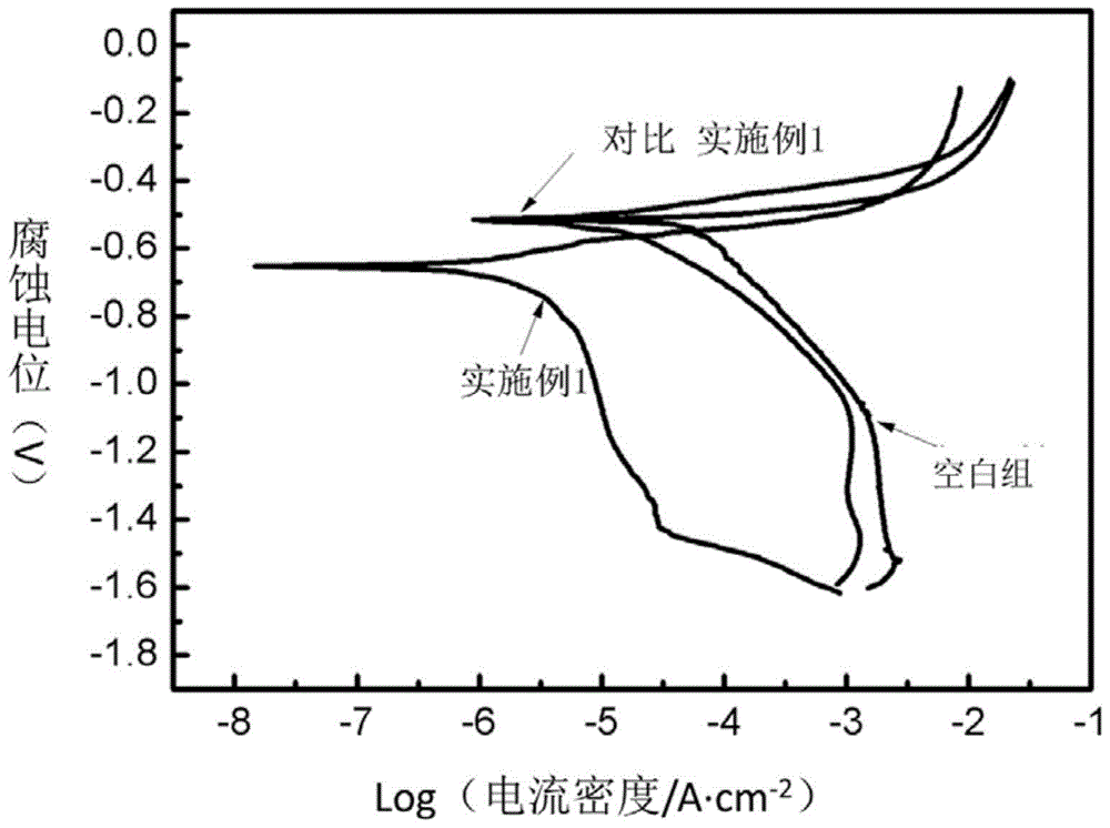 Anti-corrosion and wear-resistant coating on aluminum alloy surface and preparation method thereof