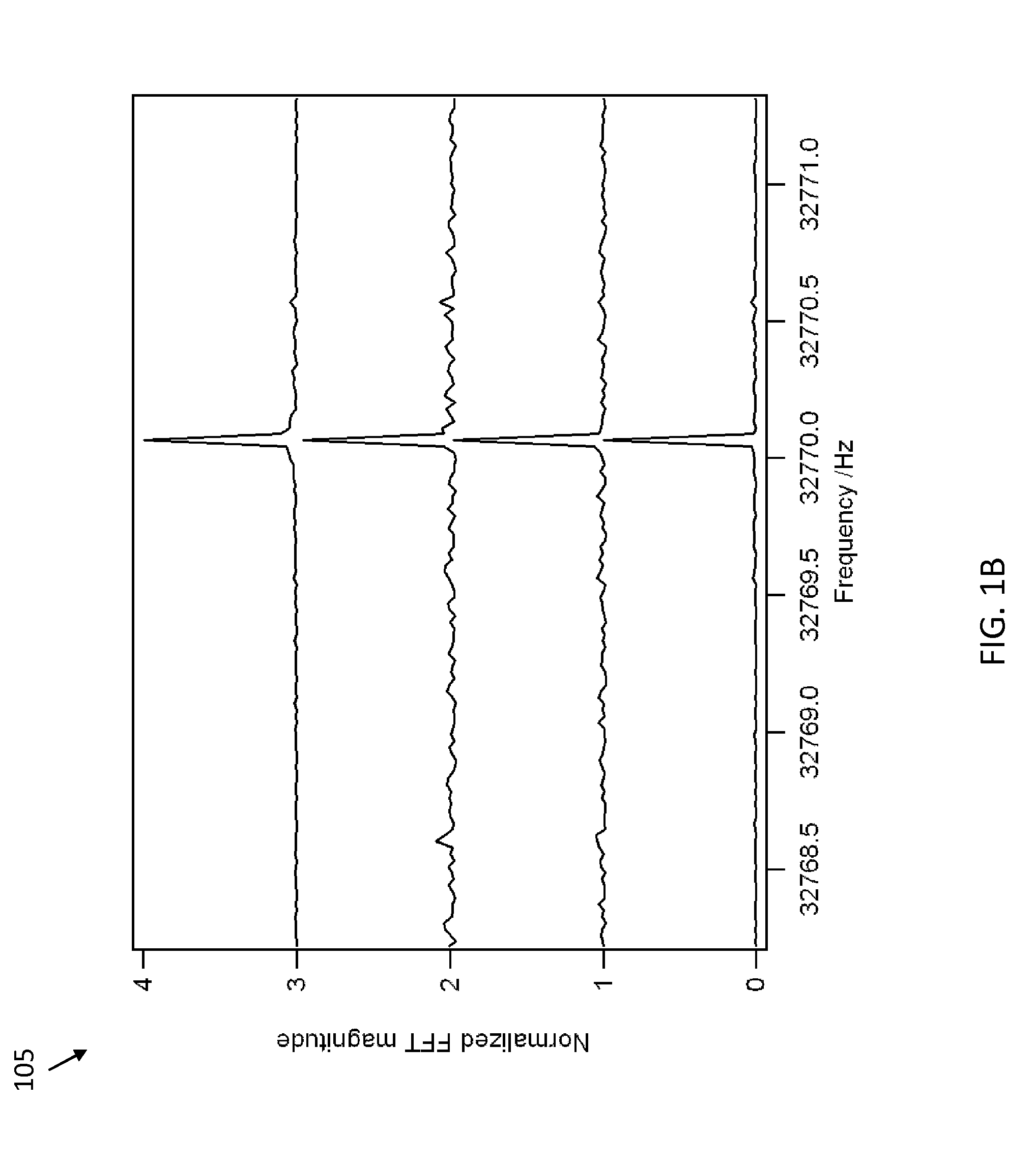 Method and system for authenticating using a quartz oscillator