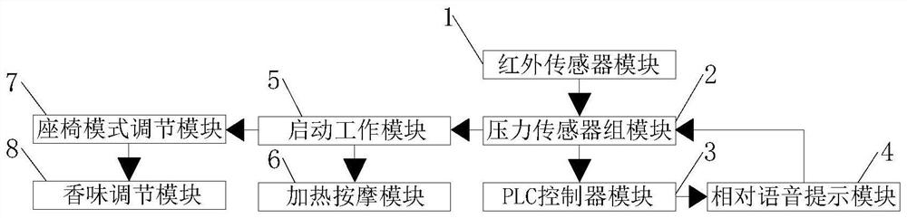 Intelligent seat design optimization integrated management system