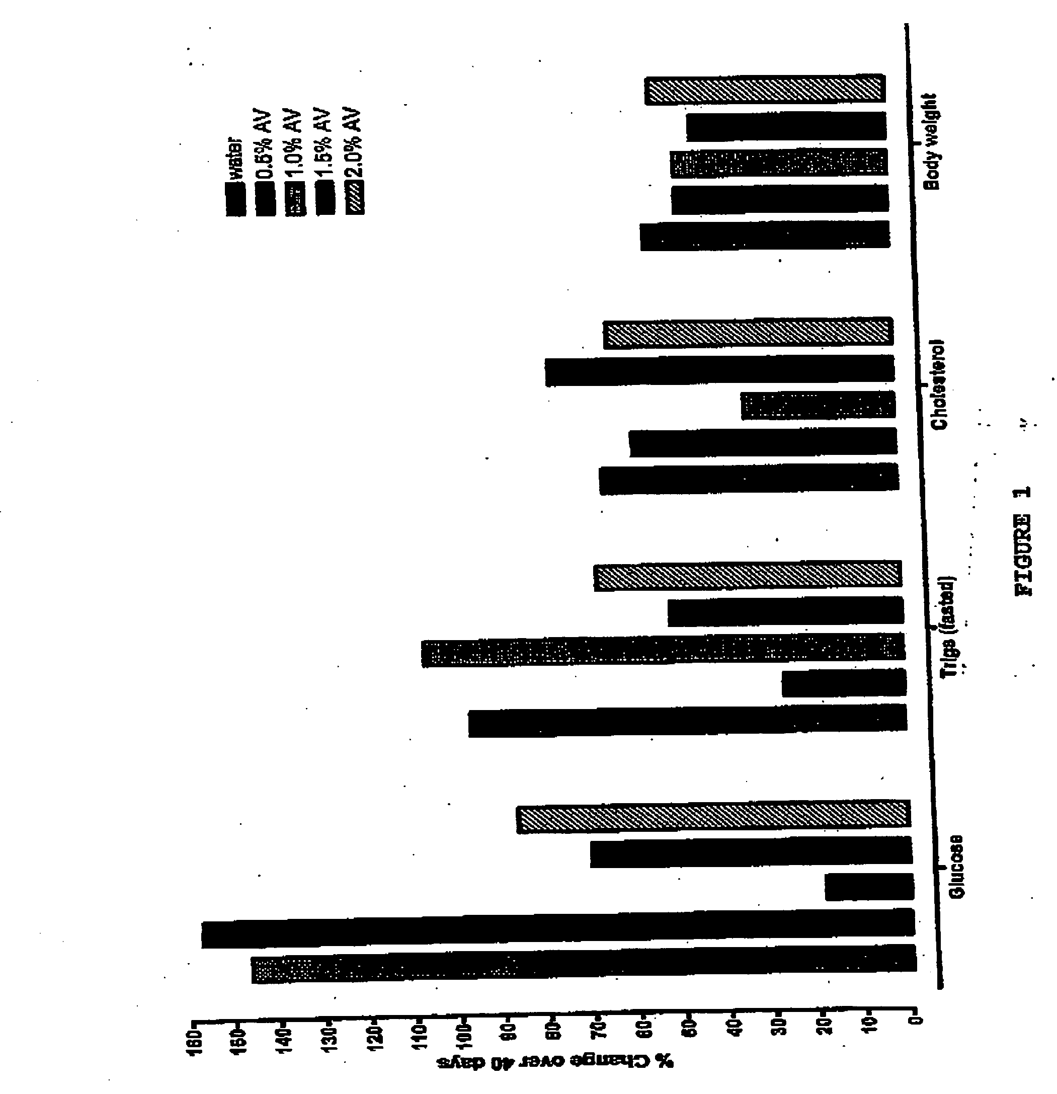Method and composition for increasing the alkalinity of the body