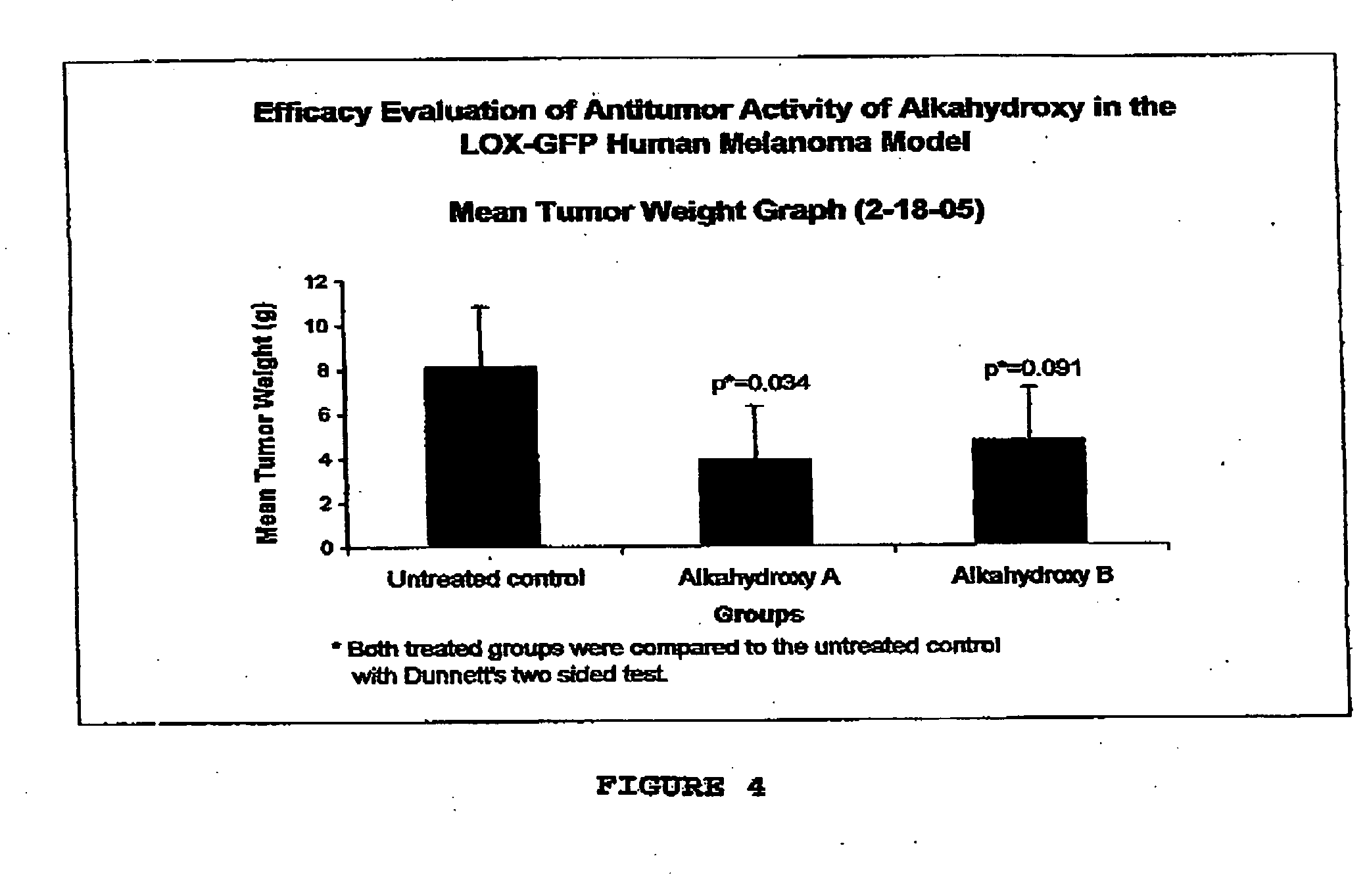 Method and composition for increasing the alkalinity of the body