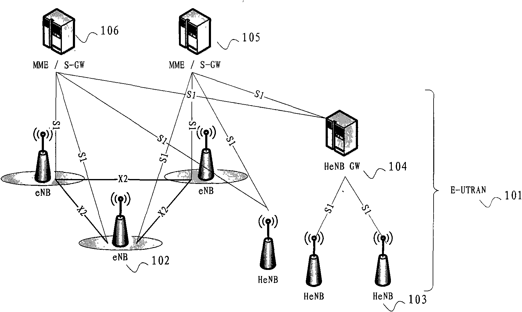Method and device for automatically optimizing mobile communication system