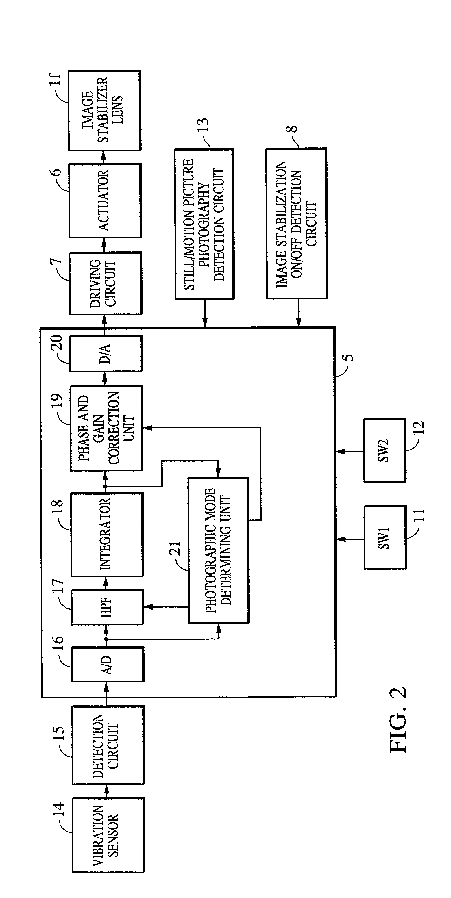 Photographing apparatus having variable image blur correction control characteristics for still photography and motion picture photography