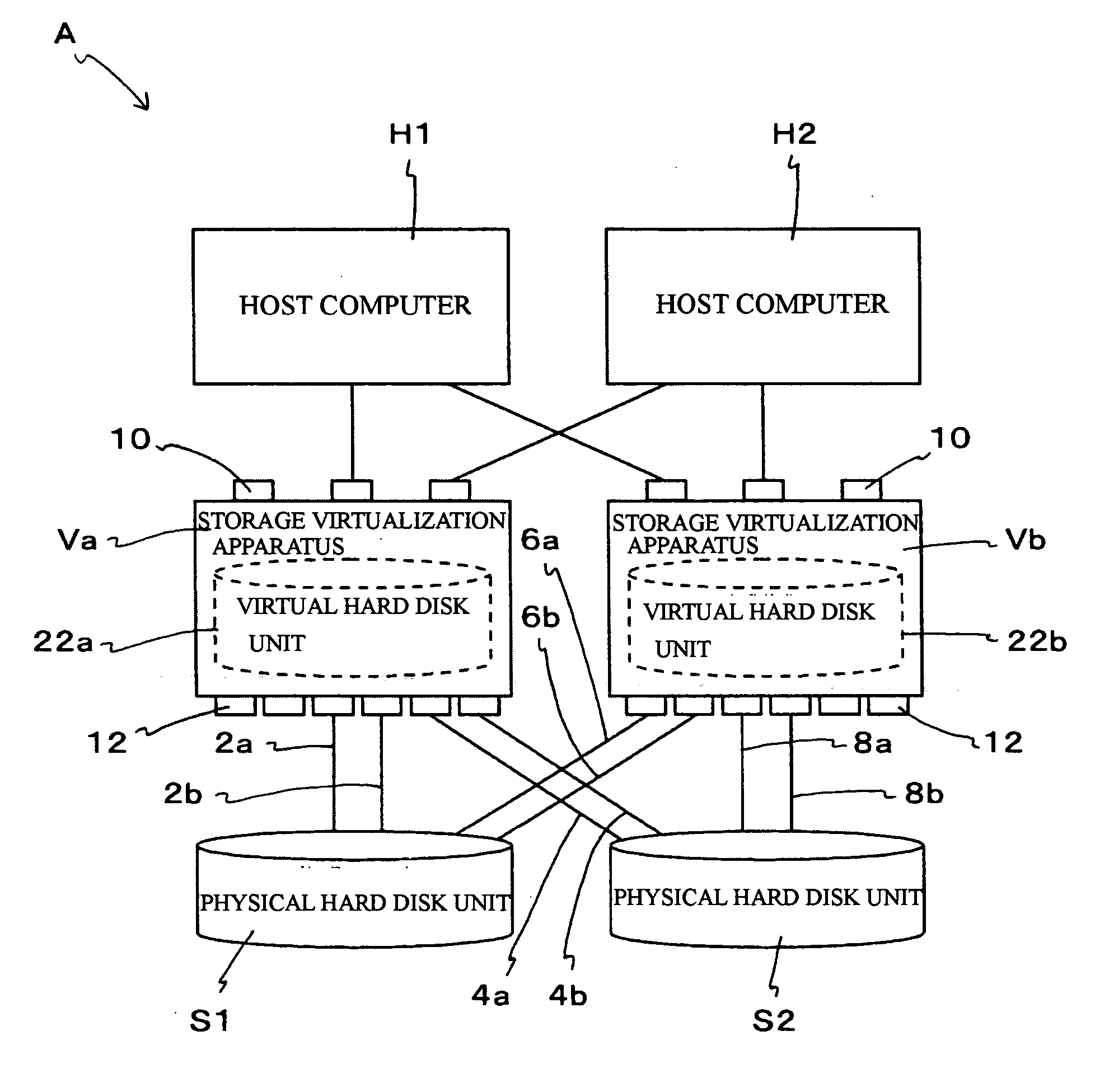 Storage virtualization apparatus and computer system using the same
