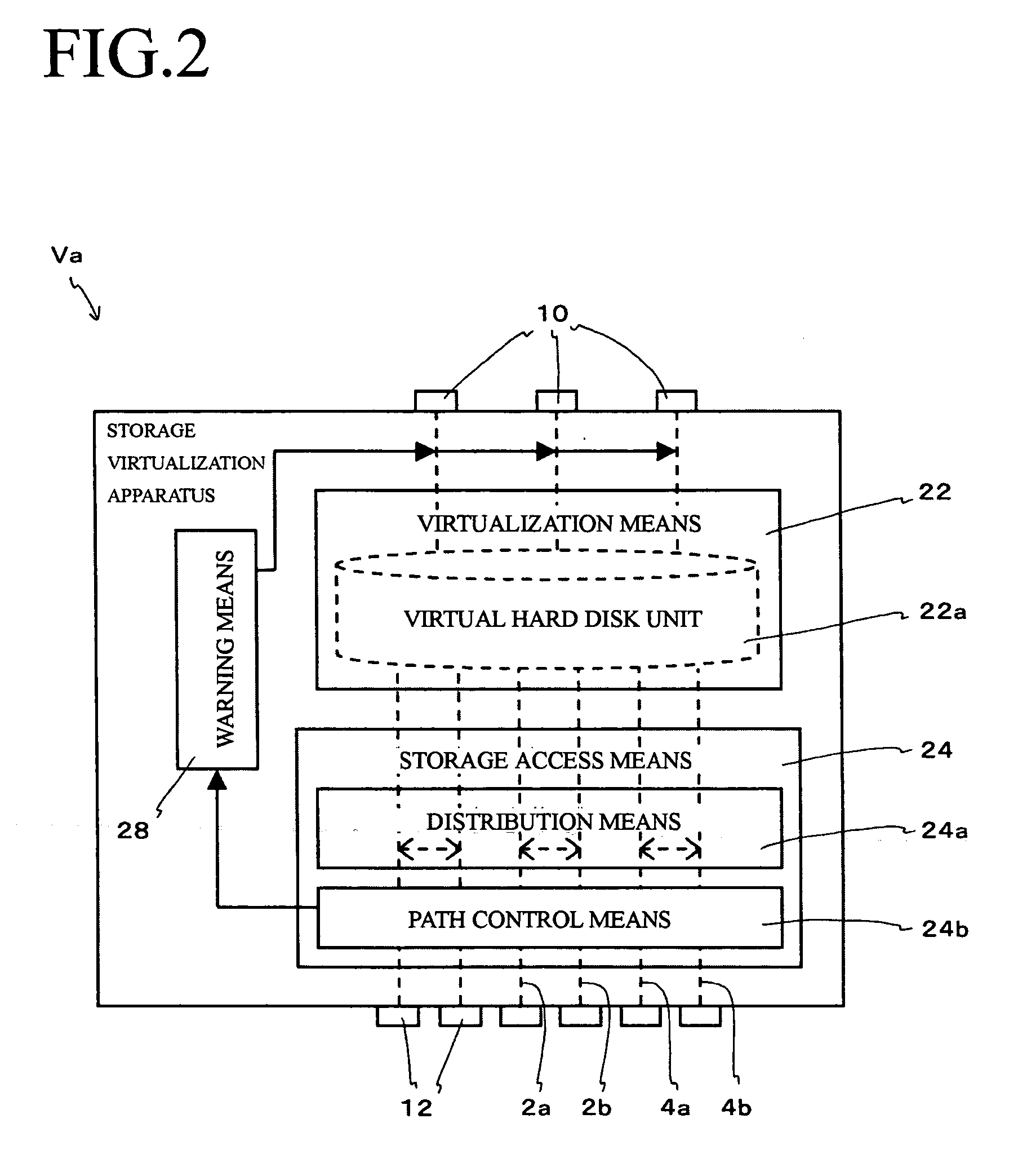 Storage virtualization apparatus and computer system using the same
