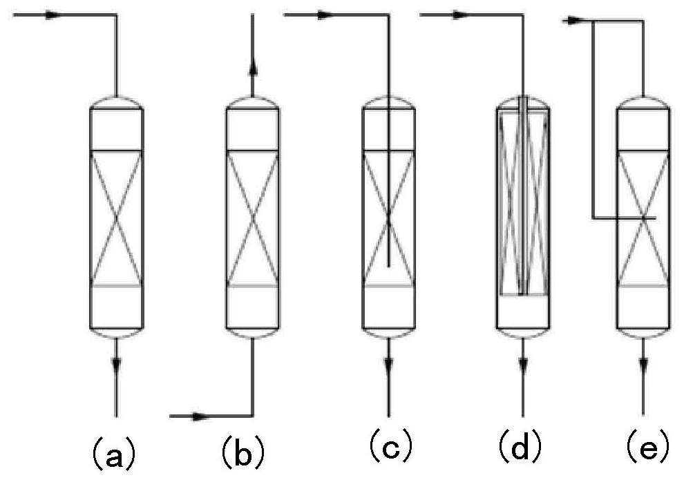 Reactor device, evaluation device and evaluation method of reaction system including the reactor device