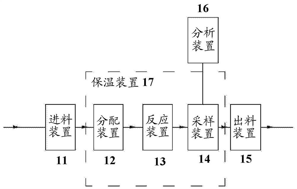 Reactor device, evaluation device and evaluation method of reaction system including the reactor device