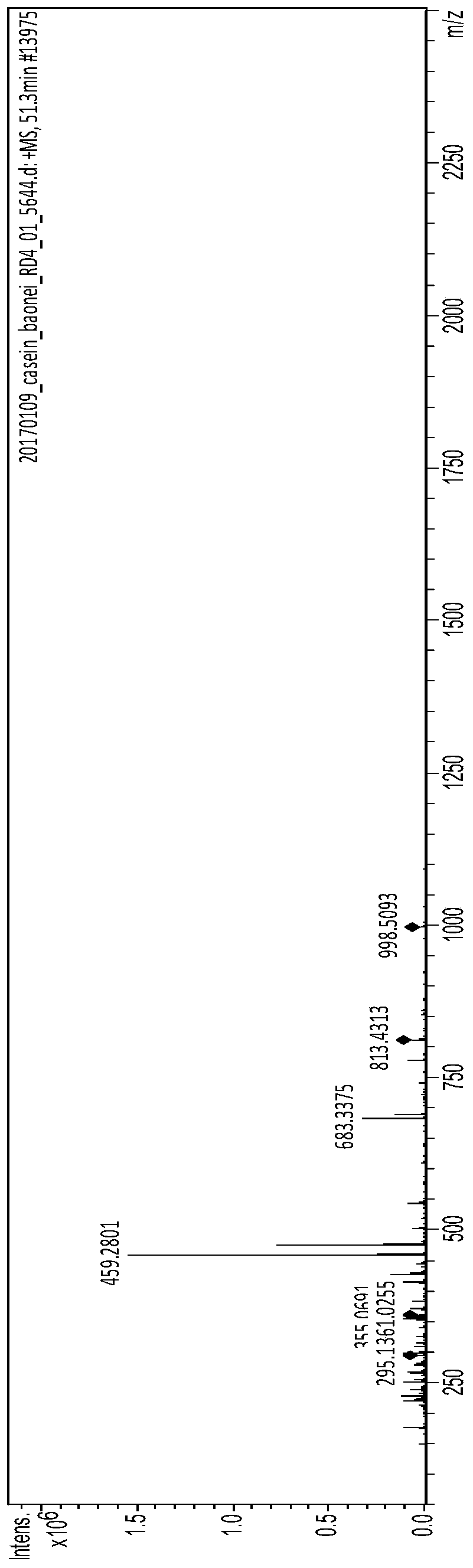 Bioactive polypeptide qpevmgvskvkeamapkqkempfpky and its preparation and application