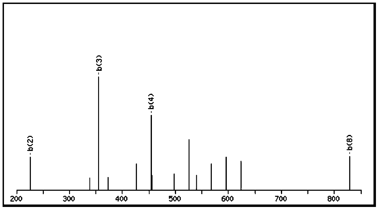 Bioactive polypeptide qpevmgvskvkeamapkqkempfpky and its preparation and application