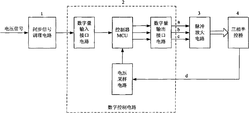 Digital low-and-medium-frequency self-adaptive three-phase half-controlled rectifying device and triggering method thereof