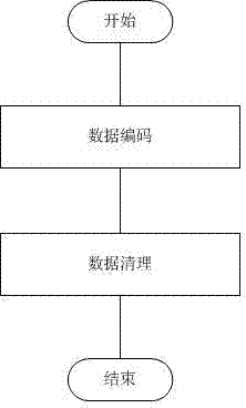 Method for clustering single nucleotide polymorphism (SNP) data