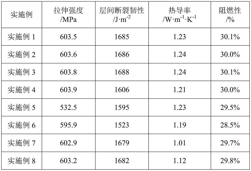 Processing technology of epoxy glass fiber board