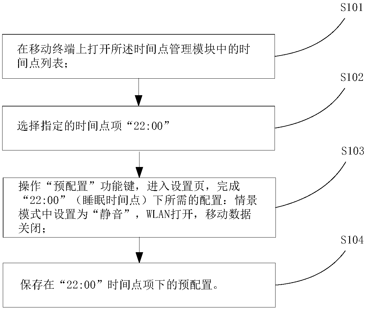 Realization method and apparatus for intelligently matching setting items with time points