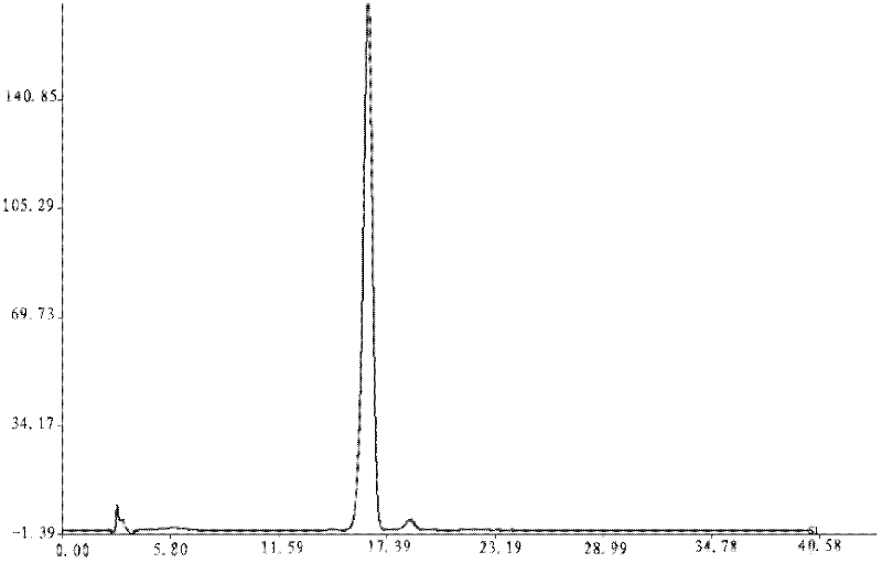 Freezing method for spleen arousing oral liquid medicinal material water extract