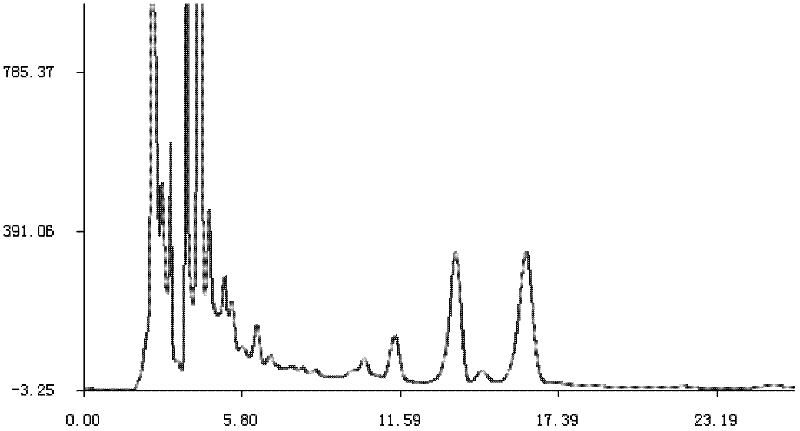 Freezing method for spleen arousing oral liquid medicinal material water extract