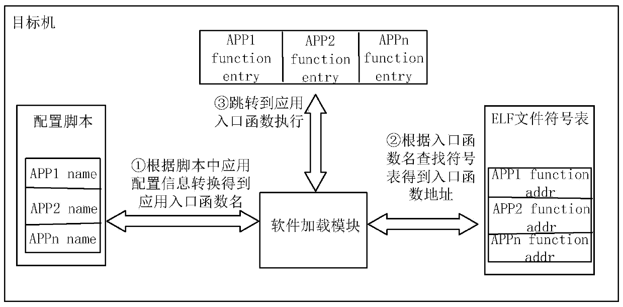 Fusion system and fusion method for automatically fusing multiple professional business functions