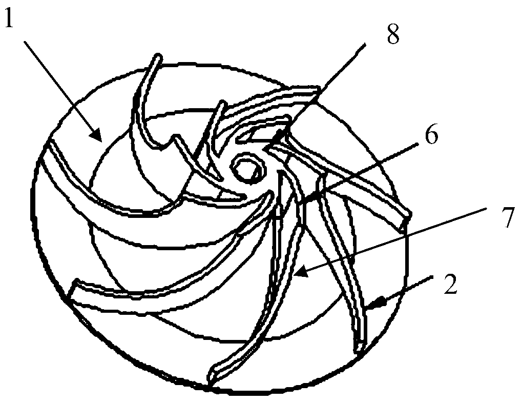 an impeller structure