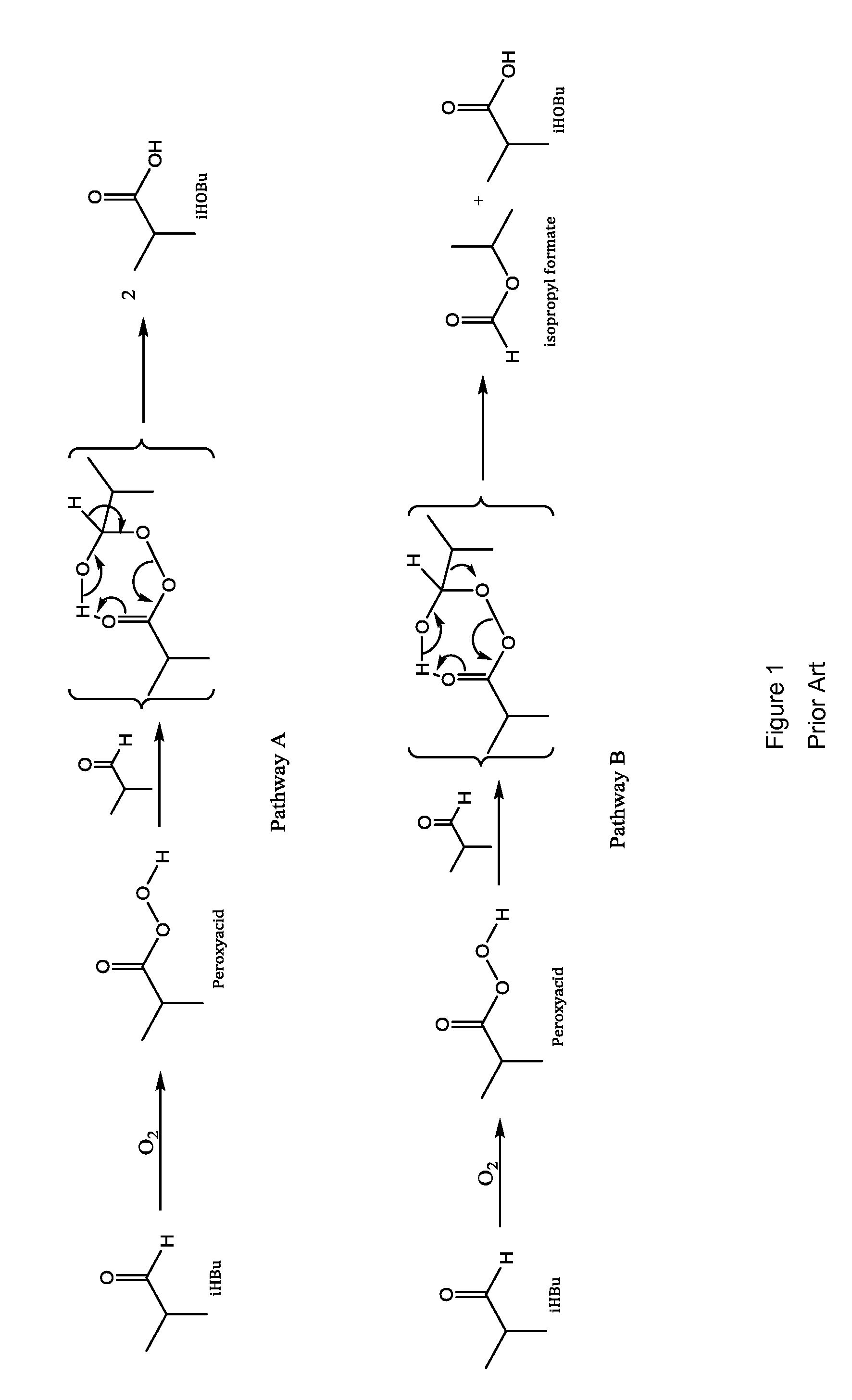 Aldehyde oxidation processes