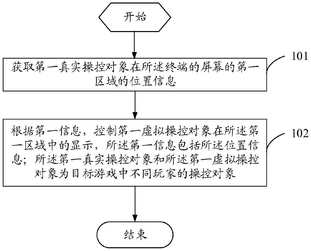 Display control method, terminal and computer-readable storage medium