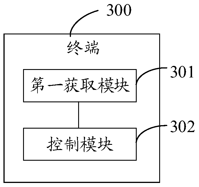 Display control method, terminal and computer-readable storage medium