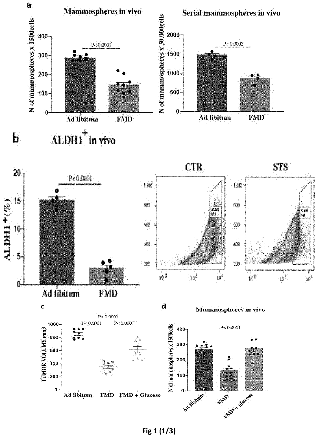 Reduced caloric intake and anticancer agents for the treatment of cancer