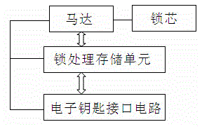 Intelligent lock management system