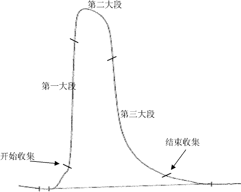 Preparation method of orlistat