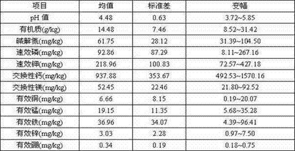 A kind of amino acid liquid fertilizer and its preparation method