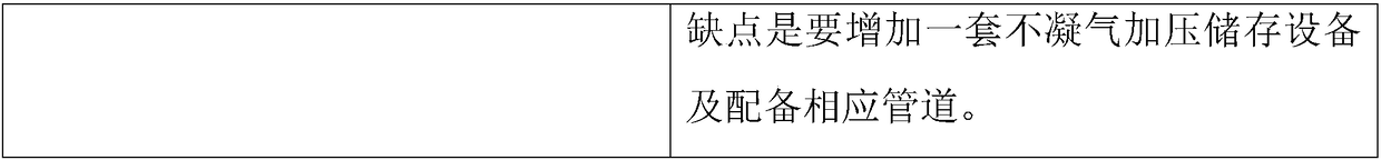 Desorption desorbed gas processing device and method