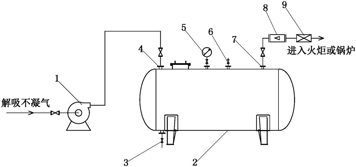 Desorption desorbed gas processing device and method