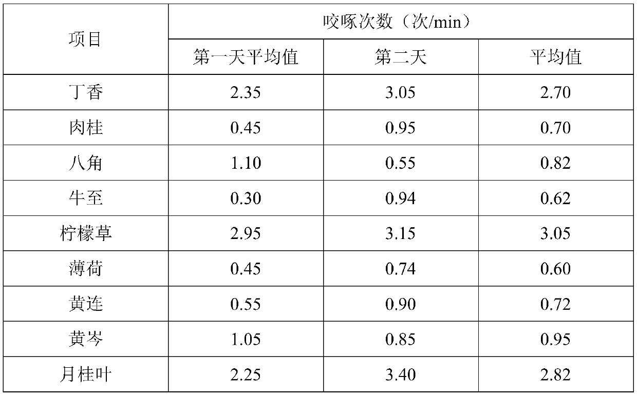 Luring plant essential oil product, extraction method thereof and broiler feed product